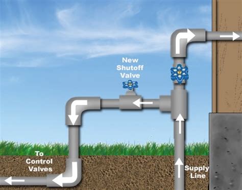 tap into junction box|how to tap into a water outlet.